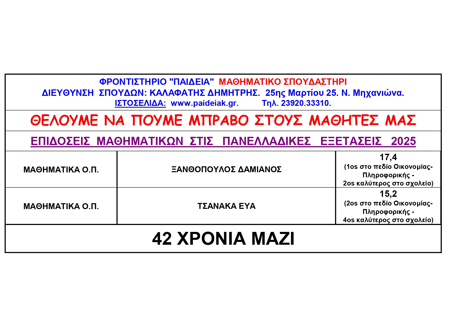 EΠΙΔΟΣΕΙΣ ΣΤΙΣ ΠΑΝΕΛΛΑΔΙΚΕΣ 2025