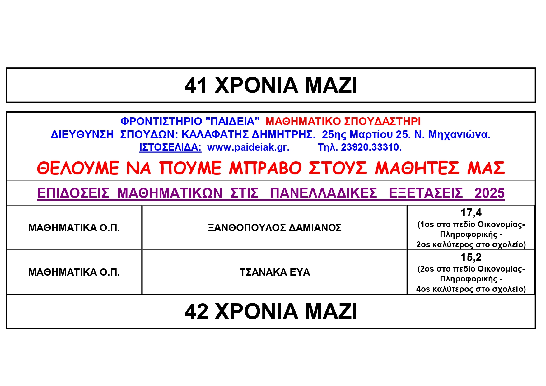 EΠΙΔΟΣΕΙΣ ΣΤΙΣ ΠΑΝΕΛΛΑΔΙΚΕΣ 2025 page-0001